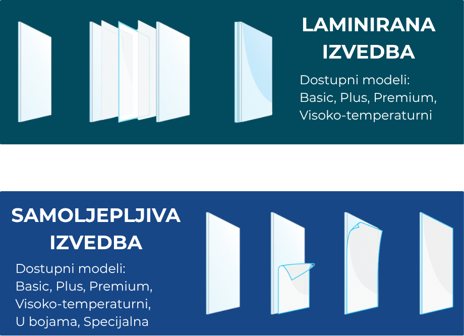 Usporedba samoljepljive i laminirane izvedbe PDLC pametne folije